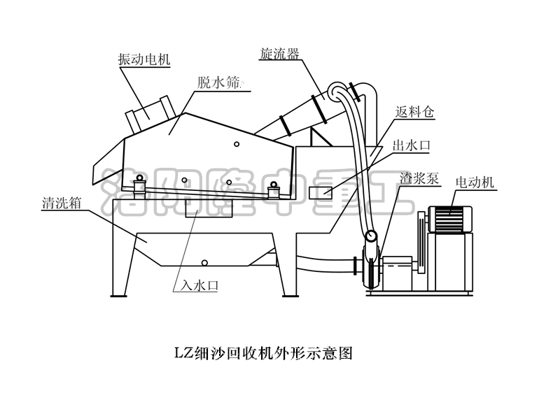 ��(x��)ɳ���ՙC(j��)����